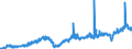 Stock or flow: Imports / Unit of measure: Trade value - million of euro - seasonally and working day adjusted / Geopolitical entity (partner): European Union - 27 countries (from 2020) / Indicator: Capital goods / Geopolitical entity (reporting): Estonia