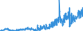 Stock or flow: Imports / Unit of measure: Trade value - million of euro - seasonally and working day adjusted / Geopolitical entity (partner): European Union - 27 countries (from 2020) / Indicator: Capital goods / Geopolitical entity (reporting): Ireland