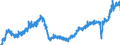 Stock or flow: Imports / Unit of measure: Trade value - million of euro - seasonally and working day adjusted / Geopolitical entity (partner): European Union - 27 countries (from 2020) / Indicator: Capital goods / Geopolitical entity (reporting): Spain