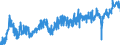Stock or flow: Imports / Unit of measure: Trade value - million of euro - seasonally and working day adjusted / Geopolitical entity (partner): European Union - 27 countries (from 2020) / Indicator: Capital goods / Geopolitical entity (reporting): France
