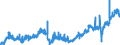 Stock or flow: Imports / Unit of measure: Trade value - million of euro - seasonally and working day adjusted / Geopolitical entity (partner): European Union - 27 countries (from 2020) / Indicator: Capital goods / Geopolitical entity (reporting): Italy