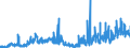 Stock or flow: Imports / Unit of measure: Trade value - million of euro - seasonally and working day adjusted / Geopolitical entity (partner): European Union - 27 countries (from 2020) / Indicator: Capital goods / Geopolitical entity (reporting): Cyprus
