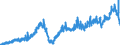 Stock or flow: Imports / Unit of measure: Trade value - million of euro - seasonally and working day adjusted / Geopolitical entity (partner): European Union - 27 countries (from 2020) / Indicator: Capital goods / Geopolitical entity (reporting): Latvia