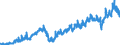 Stock or flow: Imports / Unit of measure: Trade value - million of euro - seasonally and working day adjusted / Geopolitical entity (partner): European Union - 27 countries (from 2020) / Indicator: Capital goods / Geopolitical entity (reporting): Lithuania