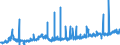 Stock or flow: Imports / Unit of measure: Trade value - million of euro - seasonally and working day adjusted / Geopolitical entity (partner): European Union - 27 countries (from 2020) / Indicator: Capital goods / Geopolitical entity (reporting): Luxembourg