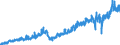 Stock or flow: Imports / Unit of measure: Trade value - million of euro - seasonally and working day adjusted / Geopolitical entity (partner): European Union - 27 countries (from 2020) / Indicator: Capital goods / Geopolitical entity (reporting): Hungary