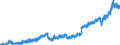 Stock or flow: Imports / Unit of measure: Trade value - million of euro - seasonally and working day adjusted / Geopolitical entity (partner): European Union - 27 countries (from 2020) / Indicator: Capital goods / Geopolitical entity (reporting): Netherlands