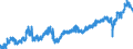 Stock or flow: Imports / Unit of measure: Trade value - million of euro - seasonally and working day adjusted / Geopolitical entity (partner): European Union - 27 countries (from 2020) / Indicator: Capital goods / Geopolitical entity (reporting): Austria