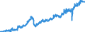 Stock or flow: Imports / Unit of measure: Trade value - million of euro - seasonally and working day adjusted / Geopolitical entity (partner): European Union - 27 countries (from 2020) / Indicator: Capital goods / Geopolitical entity (reporting): Poland