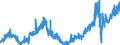 Stock or flow: Imports / Unit of measure: Trade value - million of euro - seasonally and working day adjusted / Geopolitical entity (partner): European Union - 27 countries (from 2020) / Indicator: Capital goods / Geopolitical entity (reporting): Portugal