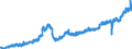 Stock or flow: Imports / Unit of measure: Trade value - million of euro - seasonally and working day adjusted / Geopolitical entity (partner): European Union - 27 countries (from 2020) / Indicator: Capital goods / Geopolitical entity (reporting): Romania
