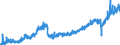 Stock or flow: Imports / Unit of measure: Trade value - million of euro - seasonally and working day adjusted / Geopolitical entity (partner): European Union - 27 countries (from 2020) / Indicator: Capital goods / Geopolitical entity (reporting): Slovenia