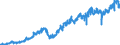 Stock or flow: Imports / Unit of measure: Trade value - million of euro - seasonally and working day adjusted / Geopolitical entity (partner): European Union - 27 countries (from 2020) / Indicator: Capital goods / Geopolitical entity (reporting): Slovakia