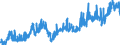 Stock or flow: Imports / Unit of measure: Trade value - million of euro - seasonally and working day adjusted / Geopolitical entity (partner): European Union - 27 countries (from 2020) / Indicator: Capital goods / Geopolitical entity (reporting): Finland