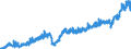 Stock or flow: Imports / Unit of measure: Trade value - million of euro - seasonally and working day adjusted / Geopolitical entity (partner): European Union - 27 countries (from 2020) / Indicator: Capital goods / Geopolitical entity (reporting): Sweden