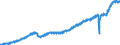 Stock or flow: Imports / Unit of measure: Trade value - million of euro - seasonally and working day adjusted / Geopolitical entity (partner): European Union - 27 countries (from 2020) / Indicator: Consumer goods / Geopolitical entity (reporting): European Union - 27 countries (from 2020)