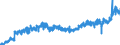 Stock or flow: Imports / Unit of measure: Trade value - million of euro - seasonally and working day adjusted / Geopolitical entity (partner): European Union - 27 countries (from 2020) / Indicator: Consumer goods / Geopolitical entity (reporting): Belgium
