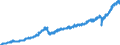 Stock or flow: Imports / Unit of measure: Trade value - million of euro - seasonally and working day adjusted / Geopolitical entity (partner): European Union - 27 countries (from 2020) / Indicator: Consumer goods / Geopolitical entity (reporting): Bulgaria