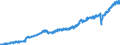 Stock or flow: Imports / Unit of measure: Trade value - million of euro - seasonally and working day adjusted / Geopolitical entity (partner): European Union - 27 countries (from 2020) / Indicator: Consumer goods / Geopolitical entity (reporting): Czechia