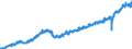 Stock or flow: Imports / Unit of measure: Trade value - million of euro - seasonally and working day adjusted / Geopolitical entity (partner): European Union - 27 countries (from 2020) / Indicator: Consumer goods / Geopolitical entity (reporting): Denmark