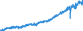 Stock or flow: Imports / Unit of measure: Trade value - million of euro - seasonally and working day adjusted / Geopolitical entity (partner): European Union - 27 countries (from 2020) / Indicator: Consumer goods / Geopolitical entity (reporting): Germany