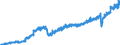 Stock or flow: Imports / Unit of measure: Trade value - million of euro - seasonally and working day adjusted / Geopolitical entity (partner): European Union - 27 countries (from 2020) / Indicator: Consumer goods / Geopolitical entity (reporting): Estonia