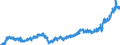 Stock or flow: Imports / Unit of measure: Trade value - million of euro - seasonally and working day adjusted / Geopolitical entity (partner): European Union - 27 countries (from 2020) / Indicator: Consumer goods / Geopolitical entity (reporting): Ireland