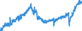 Stock or flow: Imports / Unit of measure: Trade value - million of euro - seasonally and working day adjusted / Geopolitical entity (partner): European Union - 27 countries (from 2020) / Indicator: Consumer goods / Geopolitical entity (reporting): Greece