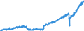 Stock or flow: Imports / Unit of measure: Trade value - million of euro - seasonally and working day adjusted / Geopolitical entity (partner): European Union - 27 countries (from 2020) / Indicator: Consumer goods / Geopolitical entity (reporting): Croatia