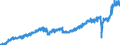 Stock or flow: Imports / Unit of measure: Trade value - million of euro - seasonally and working day adjusted / Geopolitical entity (partner): European Union - 27 countries (from 2020) / Indicator: Consumer goods / Geopolitical entity (reporting): Italy