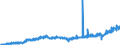 Stock or flow: Imports / Unit of measure: Trade value - million of euro - seasonally and working day adjusted / Geopolitical entity (partner): European Union - 27 countries (from 2020) / Indicator: Consumer goods / Geopolitical entity (reporting): Cyprus