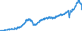 Stock or flow: Imports / Unit of measure: Trade value - million of euro - seasonally and working day adjusted / Geopolitical entity (partner): European Union - 27 countries (from 2020) / Indicator: Consumer goods / Geopolitical entity (reporting): Latvia