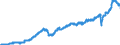 Stock or flow: Imports / Unit of measure: Trade value - million of euro - seasonally and working day adjusted / Geopolitical entity (partner): European Union - 27 countries (from 2020) / Indicator: Consumer goods / Geopolitical entity (reporting): Lithuania