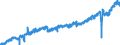 Stock or flow: Imports / Unit of measure: Trade value - million of euro - seasonally and working day adjusted / Geopolitical entity (partner): European Union - 27 countries (from 2020) / Indicator: Consumer goods / Geopolitical entity (reporting): Luxembourg