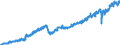 Stock or flow: Imports / Unit of measure: Trade value - million of euro - seasonally and working day adjusted / Geopolitical entity (partner): European Union - 27 countries (from 2020) / Indicator: Consumer goods / Geopolitical entity (reporting): Hungary