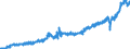 Stock or flow: Imports / Unit of measure: Trade value - million of euro - seasonally and working day adjusted / Geopolitical entity (partner): European Union - 27 countries (from 2020) / Indicator: Consumer goods / Geopolitical entity (reporting): Netherlands