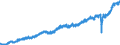 Stock or flow: Imports / Unit of measure: Trade value - million of euro - seasonally and working day adjusted / Geopolitical entity (partner): European Union - 27 countries (from 2020) / Indicator: Consumer goods / Geopolitical entity (reporting): Austria