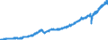 Stock or flow: Imports / Unit of measure: Trade value - million of euro - seasonally and working day adjusted / Geopolitical entity (partner): European Union - 27 countries (from 2020) / Indicator: Consumer goods / Geopolitical entity (reporting): Poland