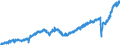 Stock or flow: Imports / Unit of measure: Trade value - million of euro - seasonally and working day adjusted / Geopolitical entity (partner): European Union - 27 countries (from 2020) / Indicator: Consumer goods / Geopolitical entity (reporting): Portugal