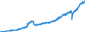 Stock or flow: Imports / Unit of measure: Trade value - million of euro - seasonally and working day adjusted / Geopolitical entity (partner): European Union - 27 countries (from 2020) / Indicator: Consumer goods / Geopolitical entity (reporting): Romania