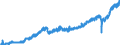 Stock or flow: Imports / Unit of measure: Trade value - million of euro - seasonally and working day adjusted / Geopolitical entity (partner): European Union - 27 countries (from 2020) / Indicator: Consumer goods / Geopolitical entity (reporting): Slovenia