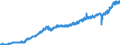 Stock or flow: Imports / Unit of measure: Trade value - million of euro - seasonally and working day adjusted / Geopolitical entity (partner): European Union - 27 countries (from 2020) / Indicator: Consumer goods / Geopolitical entity (reporting): Slovakia
