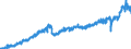 Stock or flow: Imports / Unit of measure: Trade value - million of euro - seasonally and working day adjusted / Geopolitical entity (partner): European Union - 27 countries (from 2020) / Indicator: Consumer goods / Geopolitical entity (reporting): Finland