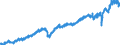 Stock or flow: Imports / Unit of measure: Trade value - million of euro - seasonally and working day adjusted / Geopolitical entity (partner): European Union - 27 countries (from 2020) / Indicator: Consumer goods / Geopolitical entity (reporting): Sweden