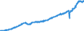 Stock or flow: Imports / Unit of measure: Trade value - million of euro - seasonally and working day adjusted / Geopolitical entity (partner): European Union - 27 countries (from 2020) / Indicator: Consumer goods (excluding transport equipment) / Geopolitical entity (reporting): European Union - 27 countries (from 2020)