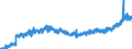 Stock or flow: Imports / Unit of measure: Trade value - million of euro - seasonally and working day adjusted / Geopolitical entity (partner): European Union - 27 countries (from 2020) / Indicator: Consumer goods (excluding transport equipment) / Geopolitical entity (reporting): Belgium