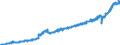 Stock or flow: Imports / Unit of measure: Trade value - million of euro - seasonally and working day adjusted / Geopolitical entity (partner): European Union - 27 countries (from 2020) / Indicator: Consumer goods (excluding transport equipment) / Geopolitical entity (reporting): Bulgaria