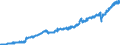 Stock or flow: Imports / Unit of measure: Trade value - million of euro - seasonally and working day adjusted / Geopolitical entity (partner): European Union - 27 countries (from 2020) / Indicator: Consumer goods (excluding transport equipment) / Geopolitical entity (reporting): Czechia