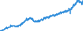 Stock or flow: Imports / Unit of measure: Trade value - million of euro - seasonally and working day adjusted / Geopolitical entity (partner): European Union - 27 countries (from 2020) / Indicator: Consumer goods (excluding transport equipment) / Geopolitical entity (reporting): Denmark