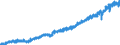 Stock or flow: Imports / Unit of measure: Trade value - million of euro - seasonally and working day adjusted / Geopolitical entity (partner): European Union - 27 countries (from 2020) / Indicator: Consumer goods (excluding transport equipment) / Geopolitical entity (reporting): Germany